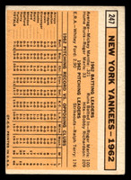 1963 Topps #247 Yankees Team Excellent  ID: 496037
