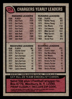 1977 Topps #224 San Diego Chargers CL Near Mint 