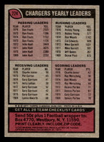 1977 Topps #224 San Diego Chargers CL Ex-Mint  ID: 502563