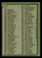 1978 Topps #257 Checklist 133-264 Near Mint  ID: 505088