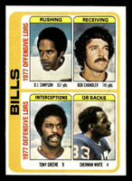 1978 Topps #503 O.J. Simpson/Bob Chandler/Tony Greene/Sherman White TL Near Mint  ID: 506227