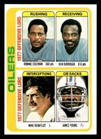1978 Topps #511 Ronnie Coleman/Ken Burrough/Mike Reinfeldt/James Young TL Near Mint  ID: 506260