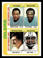 1978 Topps #511 Ronnie Coleman/Ken Burrough/Mike Reinfeldt/James Young TL Near Mint  ID: 506261