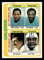 1978 Topps #511 Ronnie Coleman/Ken Burrough/Mike Reinfeldt/James Young TL Ex-Mint  ID: 506262