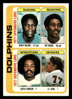 1978 Topps #514 Benny Malone/Nat Moore/Curtis Johnson/A.J. Duhe TL Near Mint+  ID: 506272