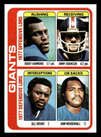 1978 Topps #518 Bobby Hammond/Jimmy Robinson/Bill Bryant/John Mendenhall TL Near Mint+ 