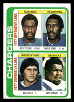 1978 Topps #524 Rickey Young/Charlie Joiner/Mike Fuller/Gary Johnson TL Near Mint  ID: 506320
