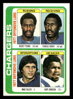 1978 Topps #524 Rickey Young/Charlie Joiner/Mike Fuller/Gary Johnson TL Near Mint  ID: 506321