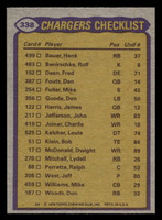 1979 Topps #338 Lydell Mitchell/John Jefferson/Mike Fuller/Fred Dean TL Near Mint  ID: 507635