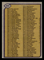 1979 Topps #368 Checklist 265-396 Very Good  ID: 507762