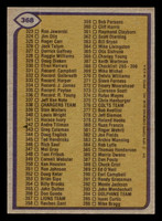 1979 Topps #368 Checklist 265-396 Ex-Mint  ID: 507765