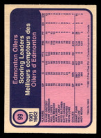 1982-83 O-Pee-Chee #99 Wayne Gretzky TL Near Mint+ RC Rookie OPC 