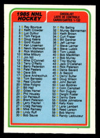 1984-85 O-Pee-Chee #394 Checklist Near Mint+ OPC 
