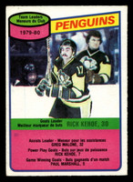 1980-81 O-Pee-Chee #117 Rick Kehoe TL Excellent+ OPC 