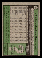 1979 Topps #287 Andres Mora Near Mint  ID: 514740