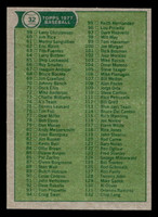 1977 Topps #32 Checklist 1-132 Near Mint  ID: 515410