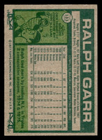 1977 Topps #133 Ralph Garr Near Mint+  ID: 516293