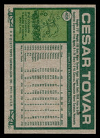 1977 Topps #408 Cesar Tovar Near Mint  ID: 517425