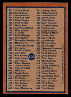 1978 Topps #435 Checklist 364-484 Near Mint  ID: 520412