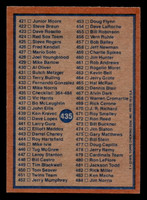 1978 Topps #435 Checklist 364-484 Near Mint  ID: 520413