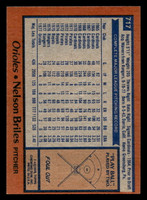 1978 Topps #717 Nelson Briles Near Mint  ID: 521888