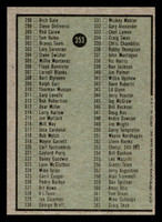 1979 Topps #353 Checklist 243-363 Near Mint 