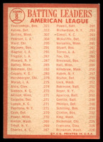 1964 Topps #8 Carl Yastrzemski/Al Kaline/Rich Rollins AL Batting Leaders Excellent+  ID: 523709
