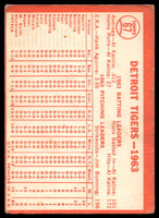 1964 Topps #67 Tigers Team Very Good  ID: 523753