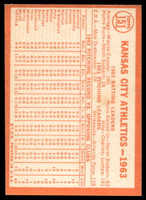 1964 Topps #151 Athletics Team Near Mint  ID: 523805