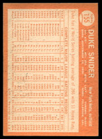 1964 Topps #155 Duke Snider Excellent stain 