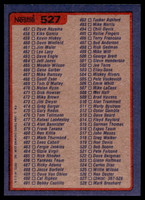 1984 Topps Nestle #527 Checklist Near Mint+ 