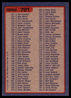 1984 Topps Nestle #781 Checklist Near Mint+ 