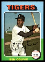 1975 Topps Mini #344 Ben Oglivie Near Mint+  ID: 527391