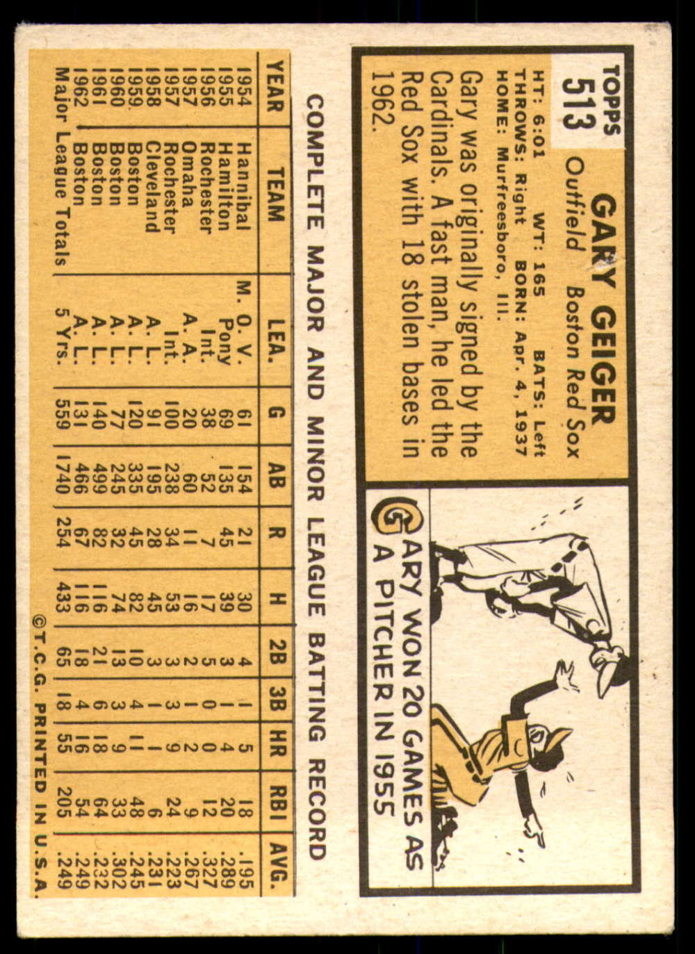 Geiger Card 1963 Topps #513 Gary Geiger VG-EX - Scottsdale Cards