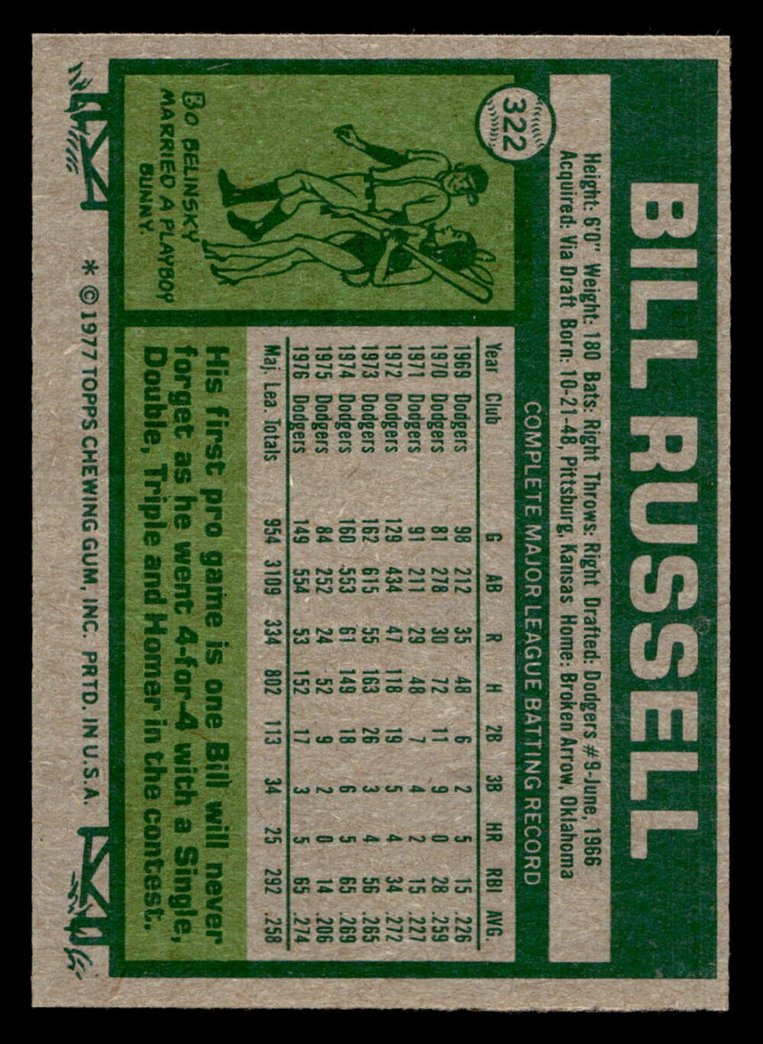 1977 Topps Bill Buckner #27 Near Mint