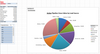 Pipeline Gross Value by Lead Source Pie Chart