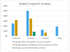 Market Segment Analysis