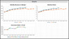Monthly Trends versus Budget