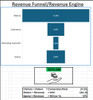 Revenue Funnel/Revenue Engine