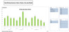 Professional Services Billing Value by Client, Project, Year & Month