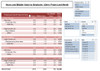 Professional Services Hours & Billing Value by Employee, Client, Project, Year & Month