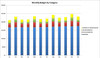 Marketing Excel Budget Template with Variance Analysis