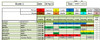 Weekly Staff Rostering / Employee Scheduling Excel Template
