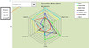 Companies Competitor Radar Chart