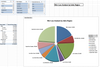 Win-Loss by Sales Region Pie Chart