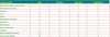 Competitor SWOT Analysis Rating