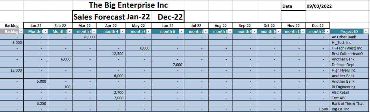 sales forecasting excel template