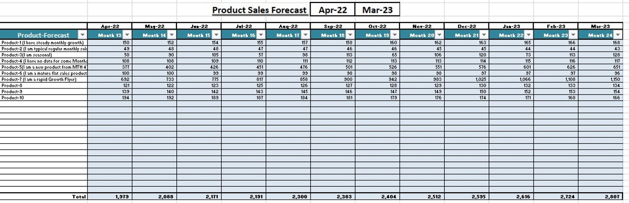 sales forecasting excel template