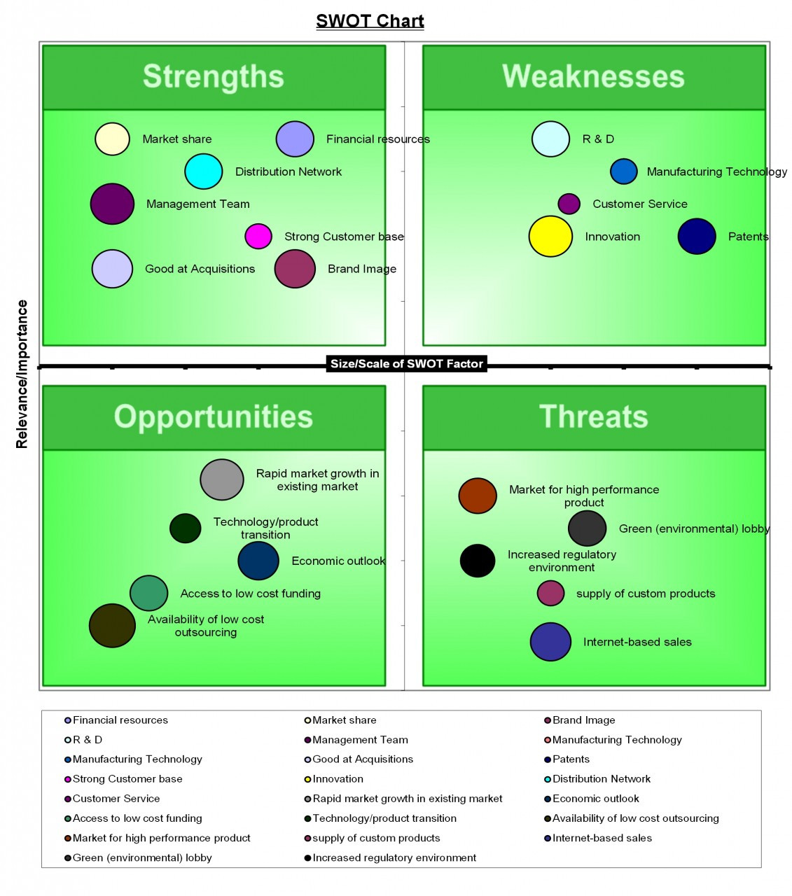 Strategic Plan Part Ii Swott Analysis Chart