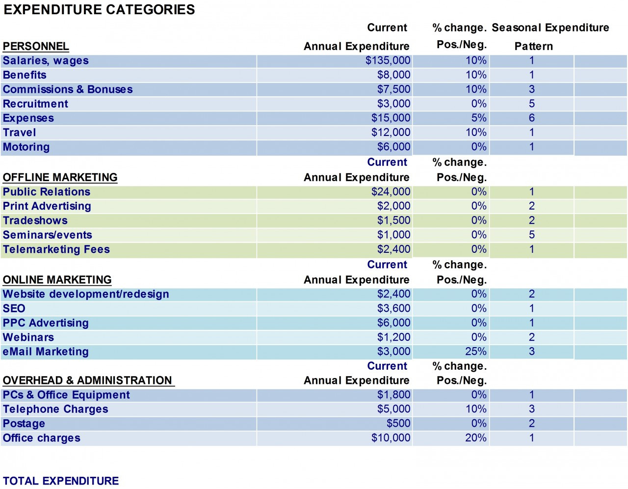 marketing plan budget template